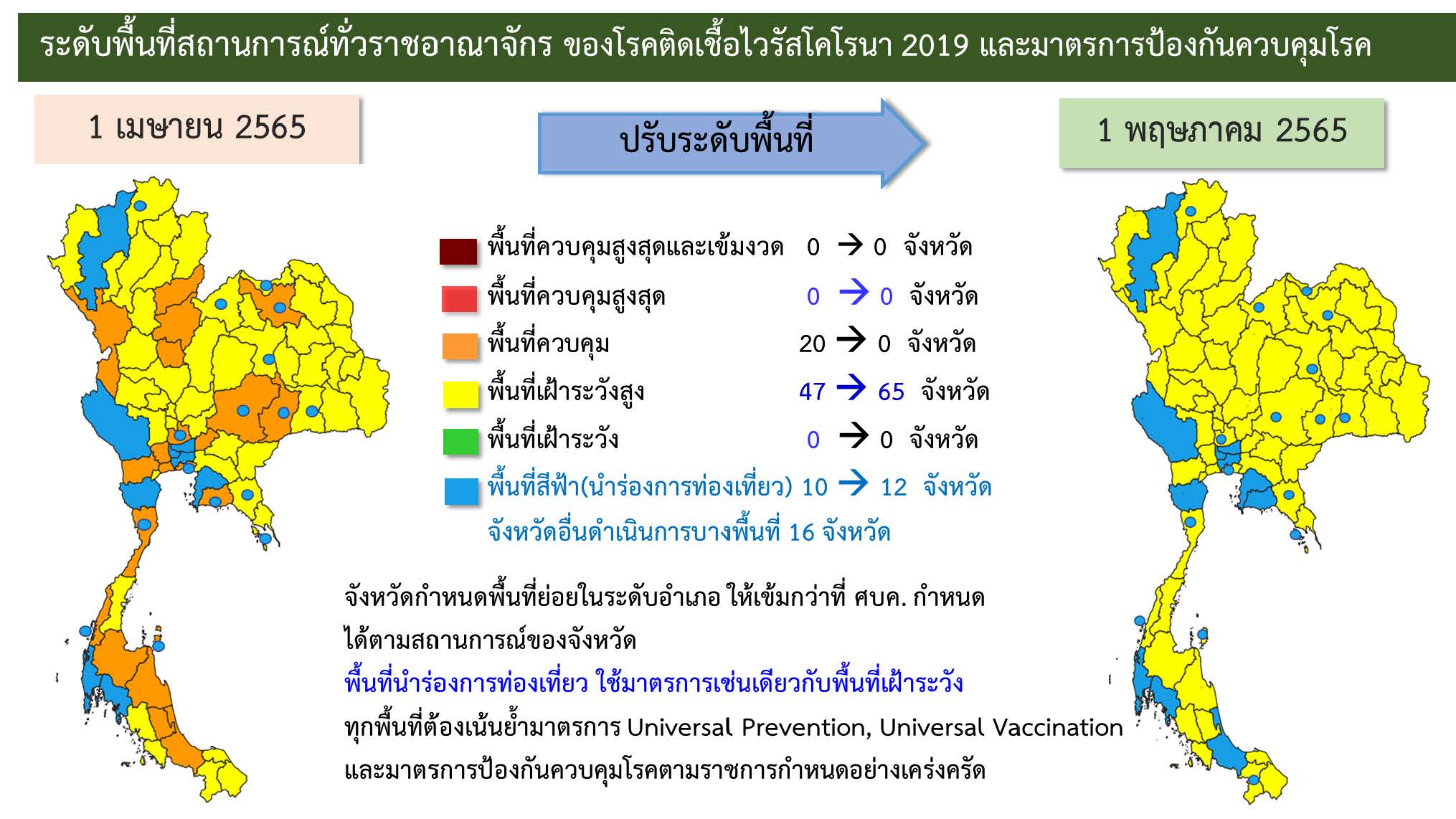 การปรับระดับพื้นที่สีใหม่