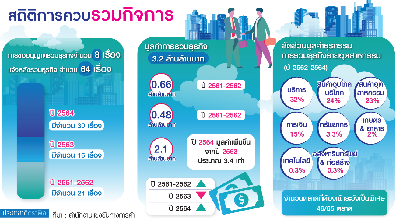 ควบรวม