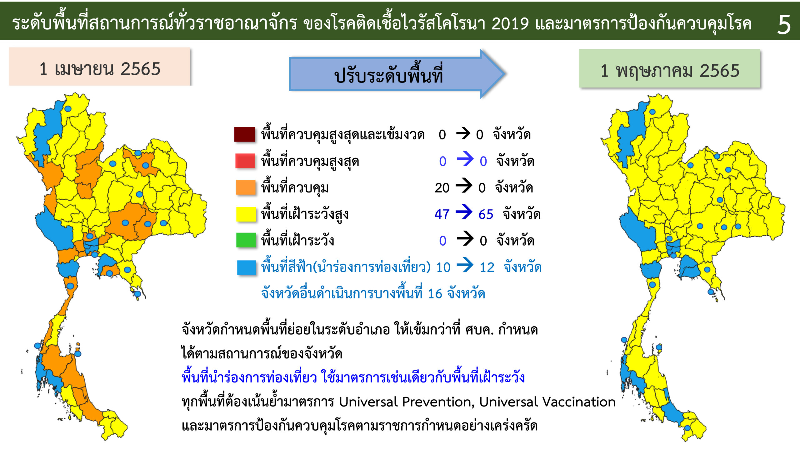 ศบค.ยกเลิกพื้นที่คุมโควิด 20 จังหวัด เพิ่มพื้นที่ท่องเที่ยว 2 แห่ง