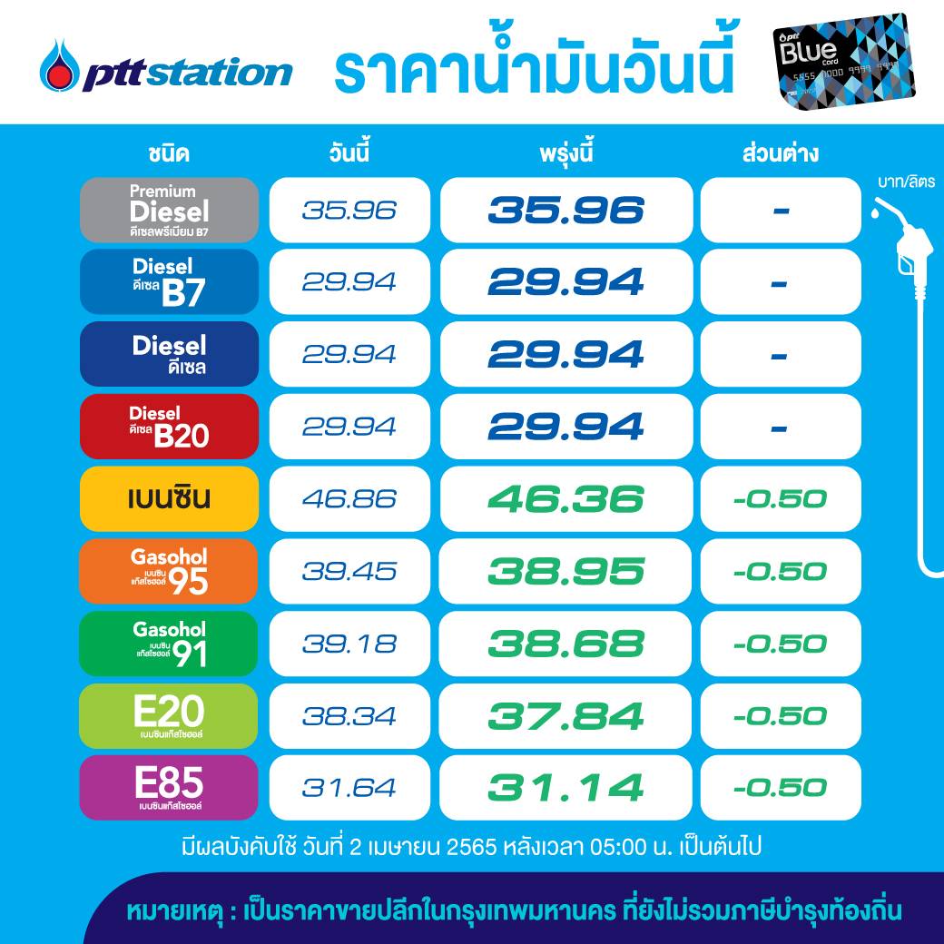 ราคาน้ำมัน ปตท. ณ วันที่ 1 เมษายน 2565