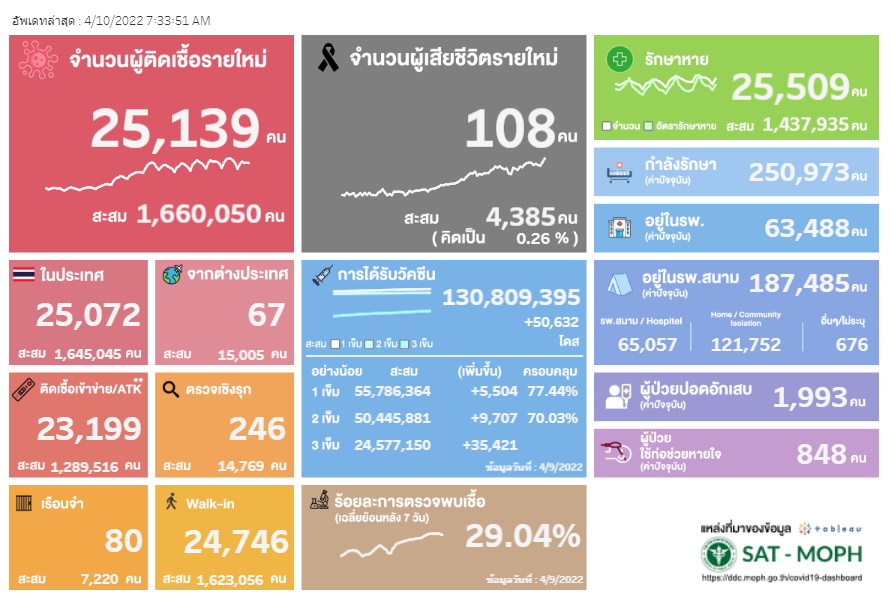 ผลตรวจ ATK-10 เมษายน-SAT