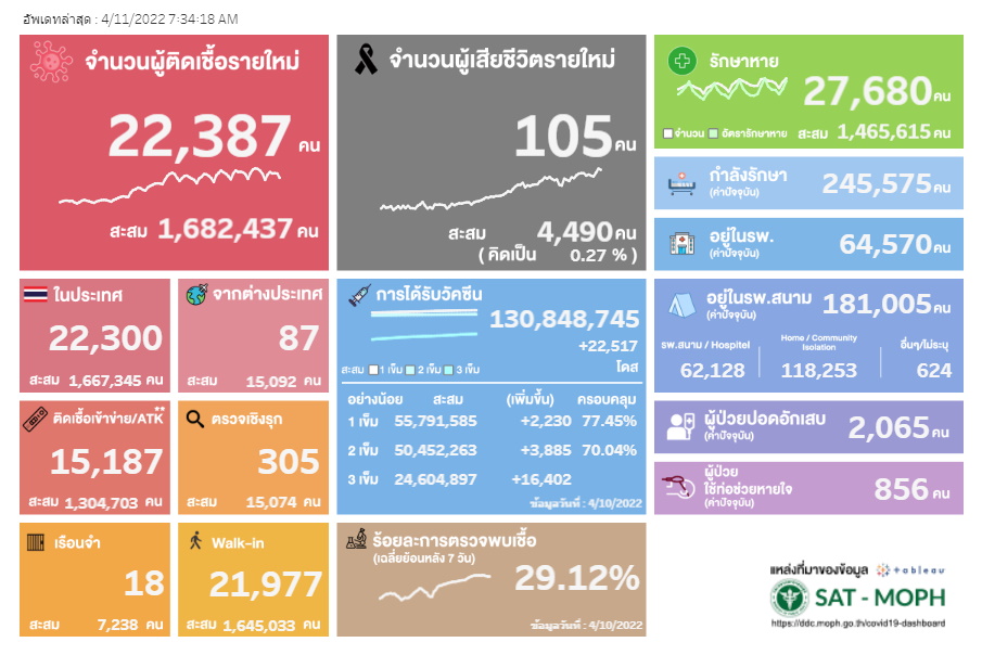 รายงาน ATK 11 เมษายน