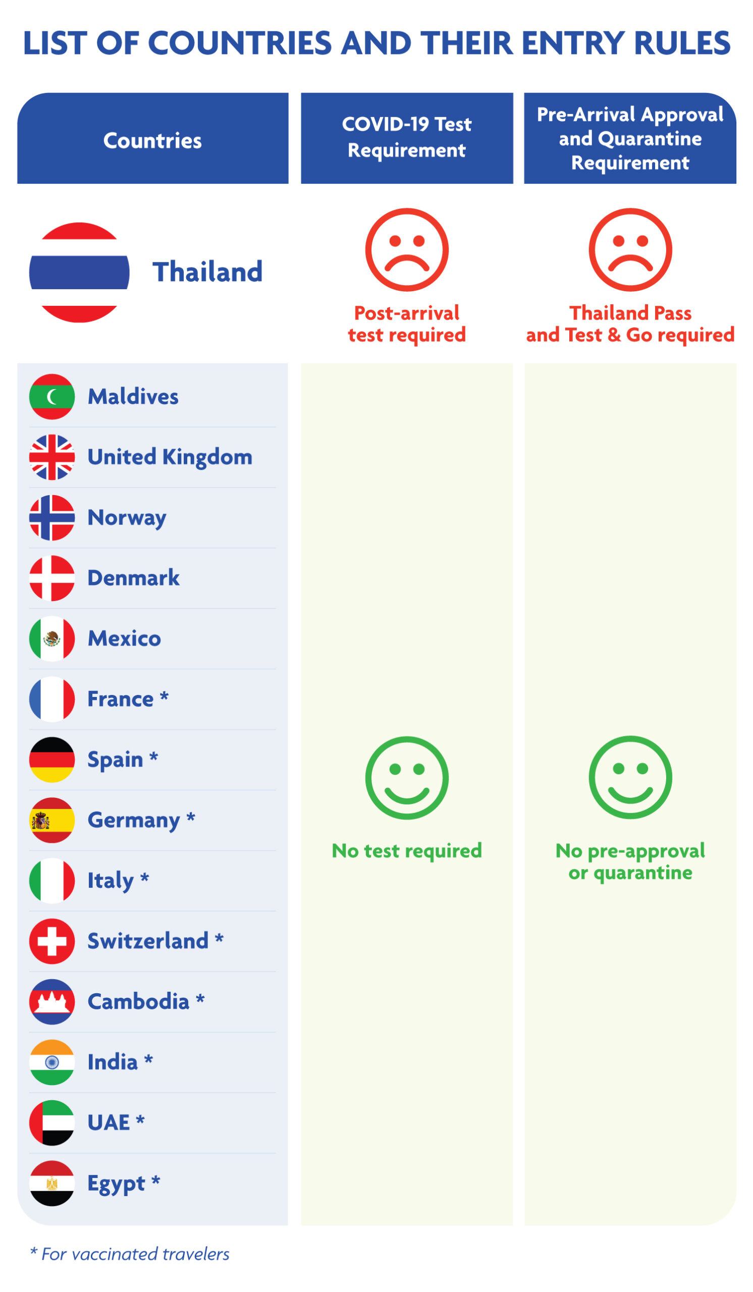 ผู้บริหาร Minor จี้รัฐเลิก Thailand Pass 