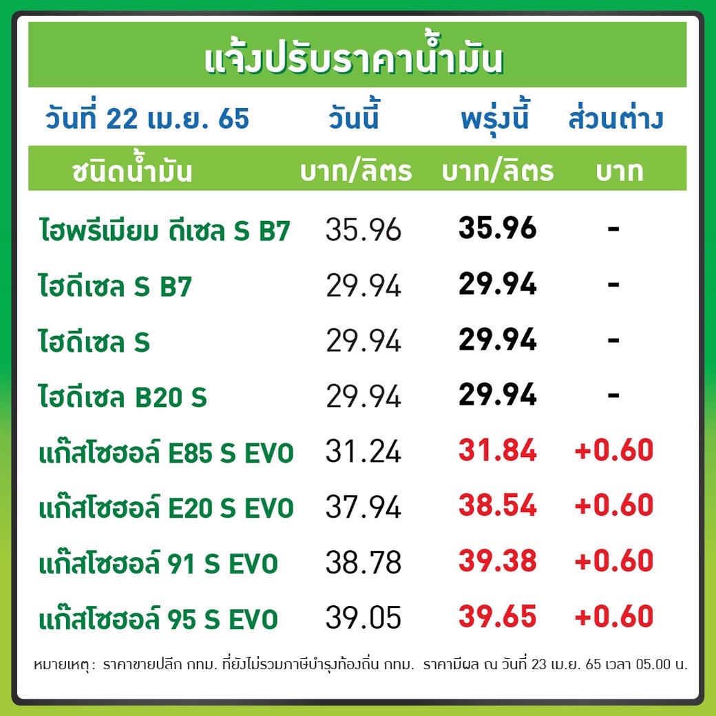 ราคาน้ำมัน