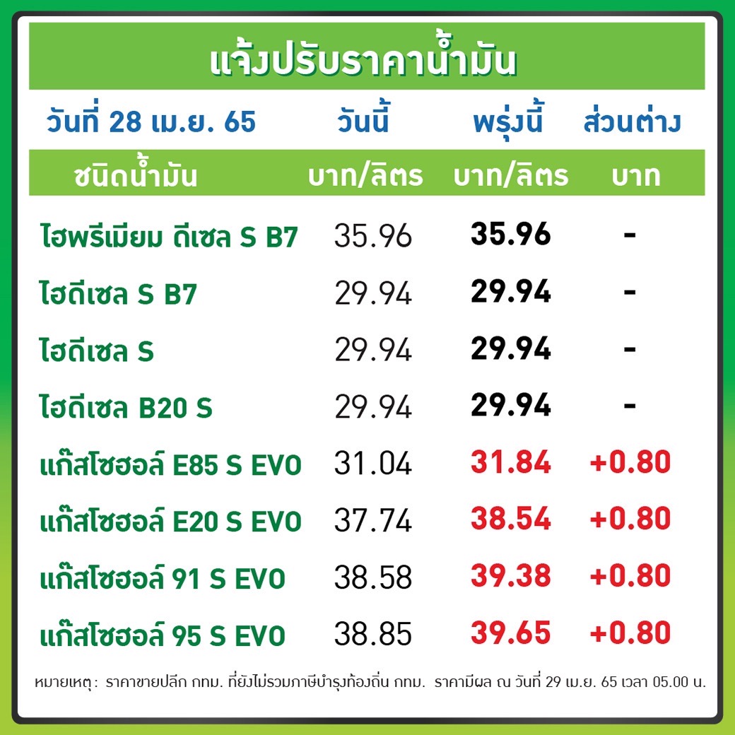 ราคาน้ำมัน