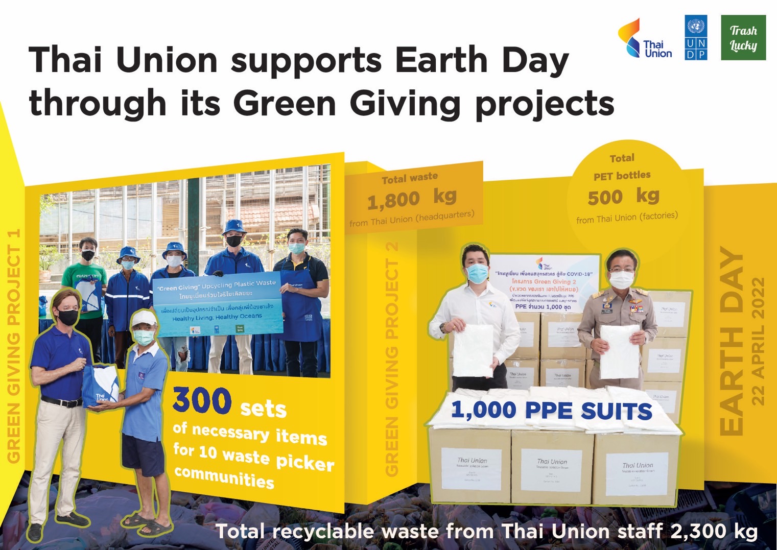 ไทยยูเนี่ยน ชู Green Giving อัพไซเคิลขยะขวดพลาสติกเป็นชุด PPE