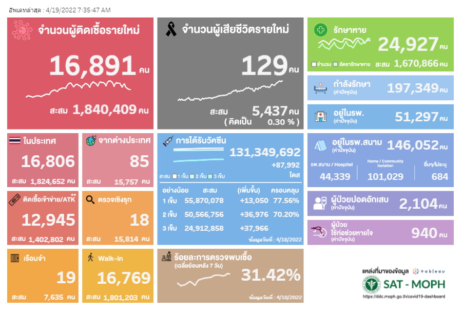 ผลตรวจ atk 19 เมษายน