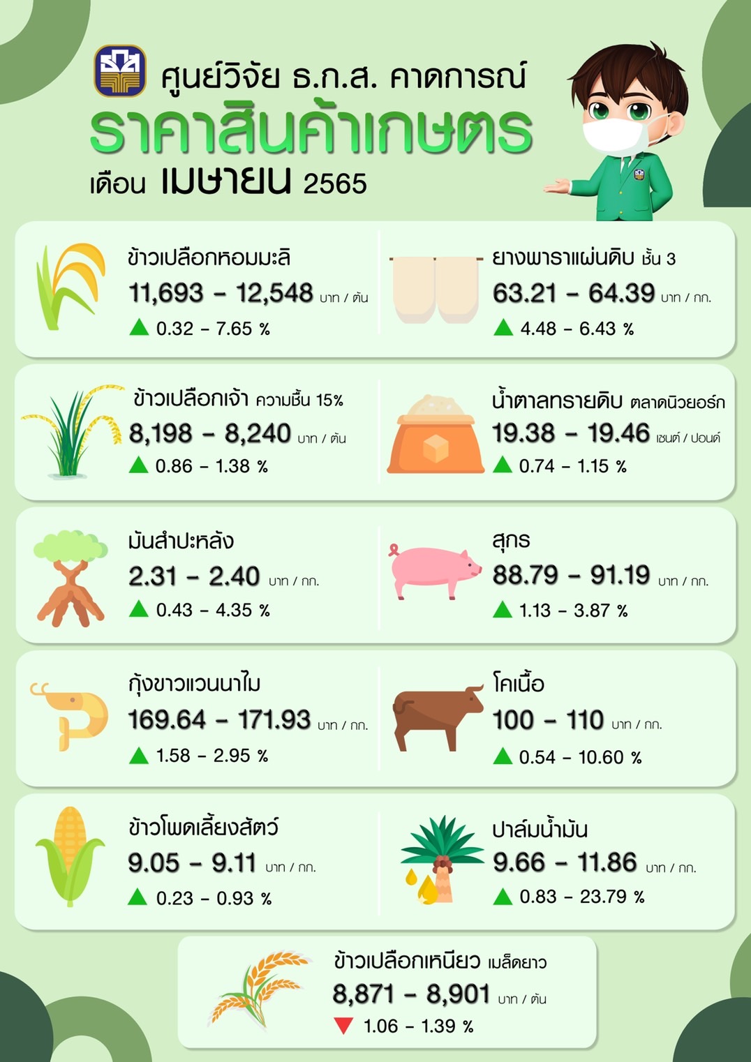 สินค้าเกษตร