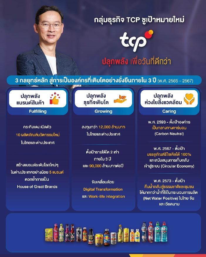 กลุ่มธุรกิจ TCP ประกาศเป้าหมายใหม่ “ปลุกพลัง เพื่อวันที่ดีกว่า”