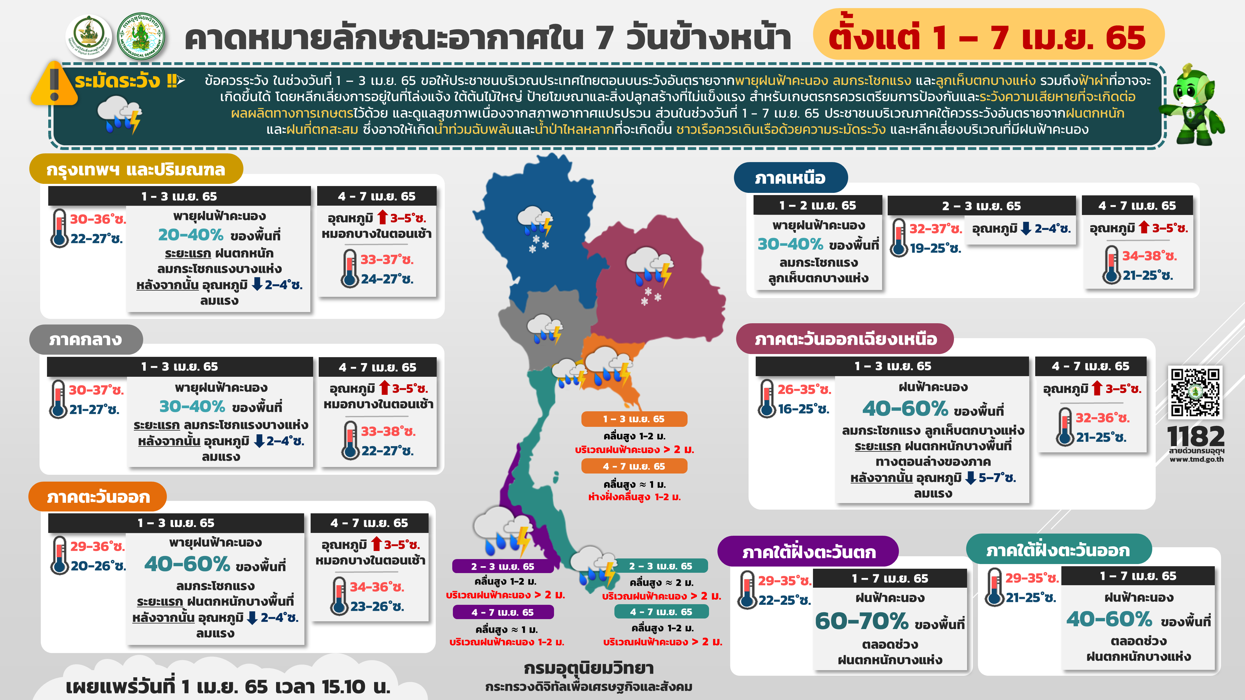 กราฟิกพยากรณ์อากาศ 7 วัน
