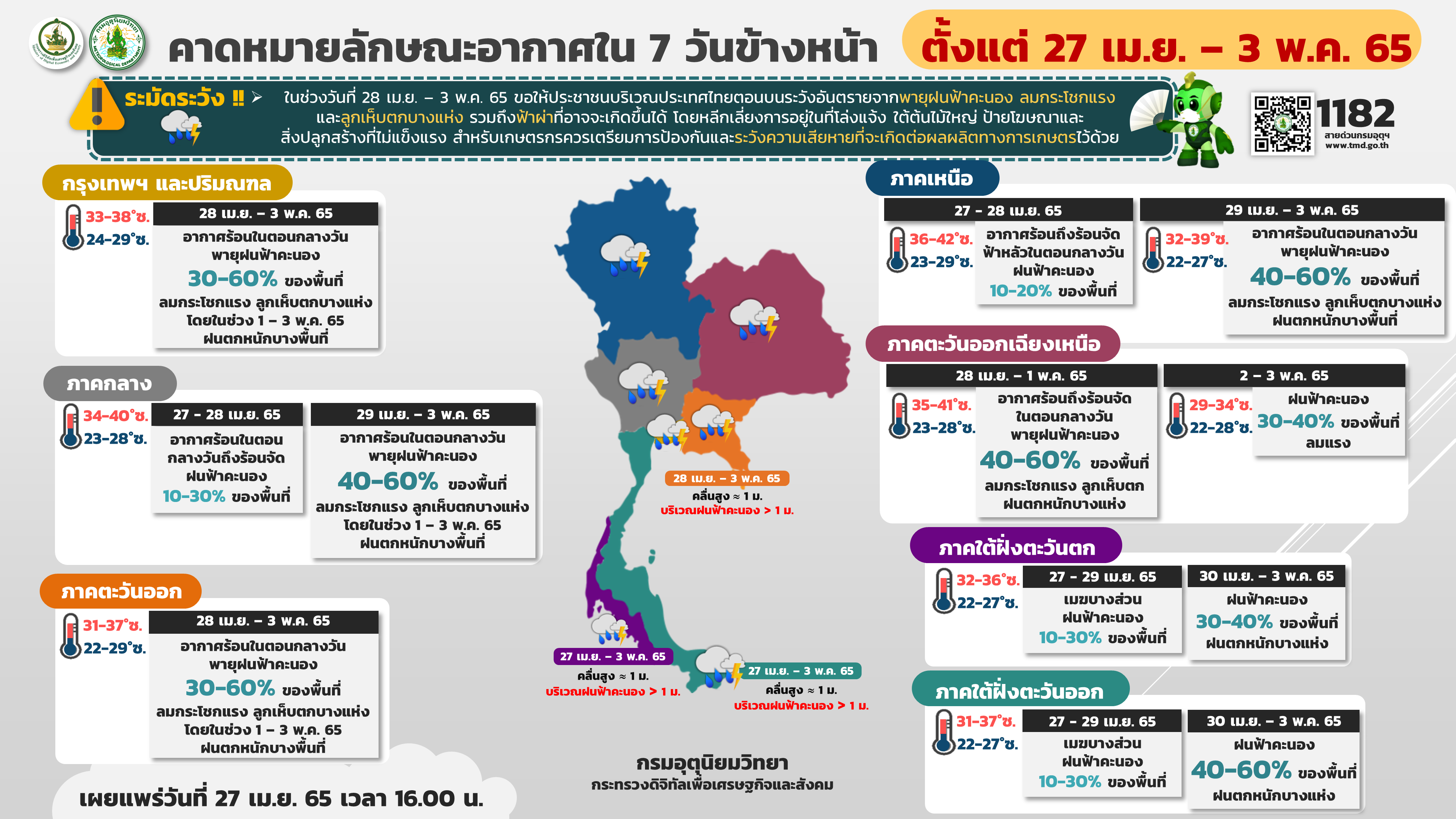 พยากรณ์อากาศ 7 วัน