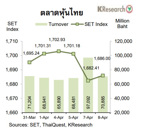 ตาราง SET ตลาดหุ้นไทย