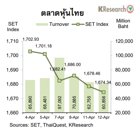 ห้นไทย set-16apr