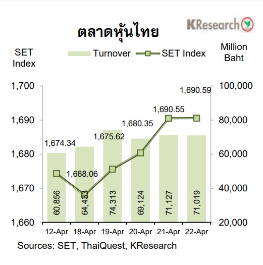 ทิศทาง-แนวดน้มตลาดหุ้นไทย