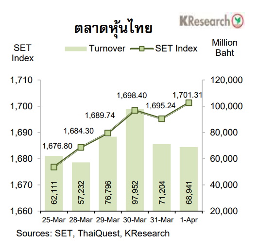ตารางหุ้นไทย