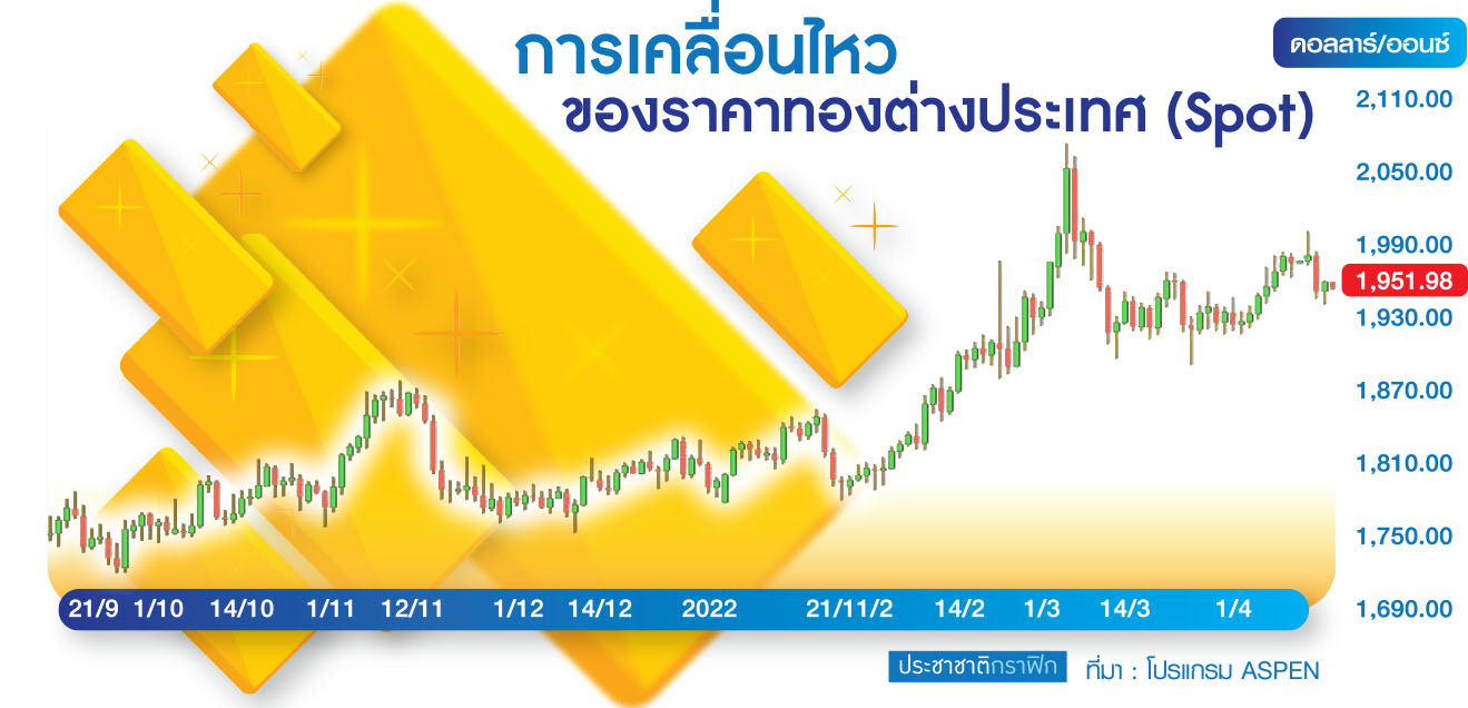 กราฟทอง