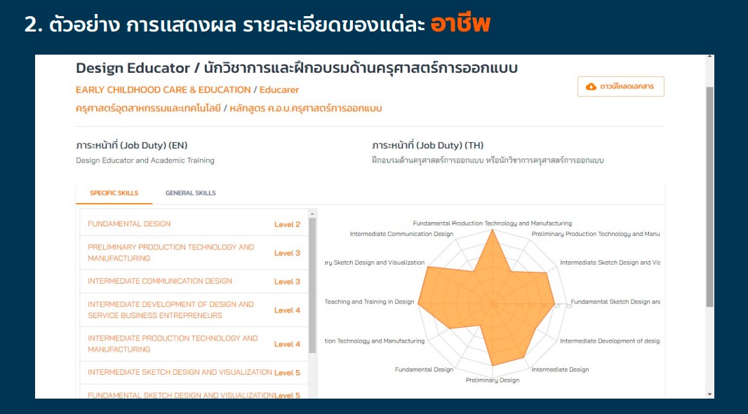 การแสดงผลของ Skill Mapping