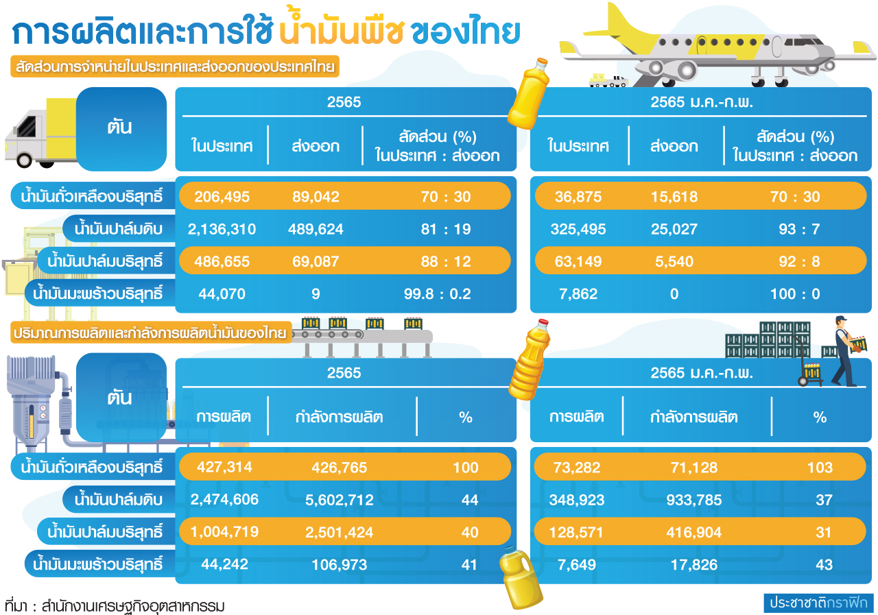 น้ำมันพืช