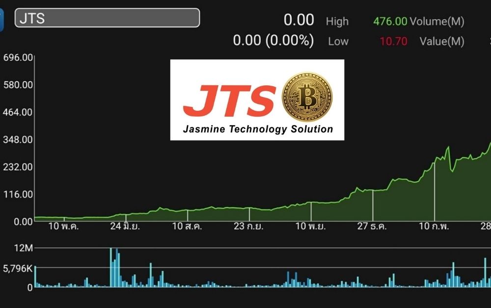 ตลท.จ่อยกระดับคุม JTS ระดับ 3 “ห้ามซื้อขายหุ้นชั่วคราว 1 วัน”