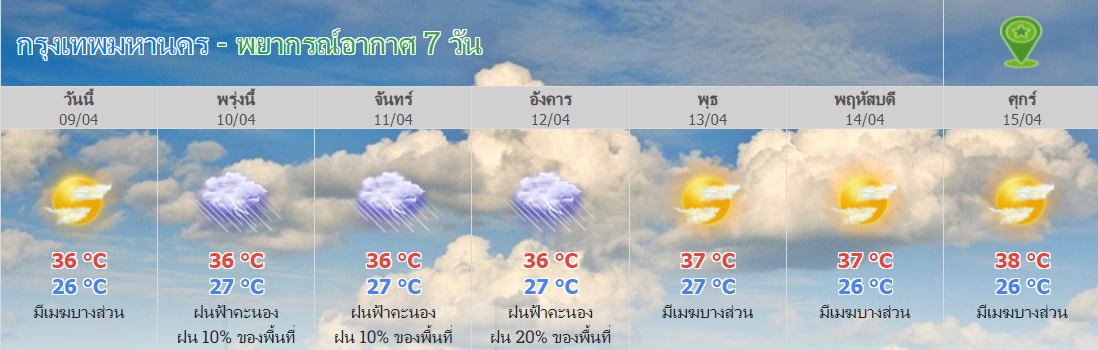 พยากรณ์อากาศ กทม.