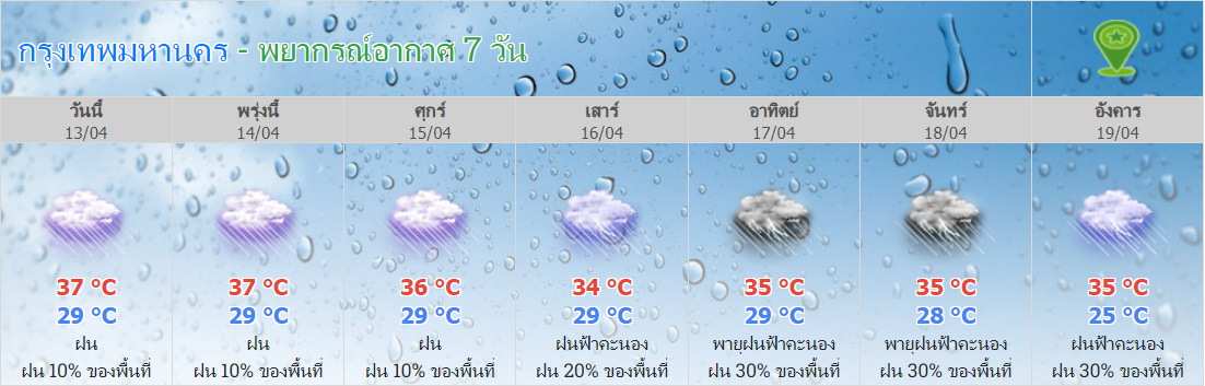 พยากรณ์อากาศ กทม 7 วันสงกรานต์
