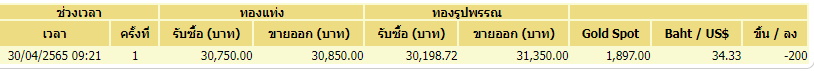 ราคาทอง 30 เมษายน 2565