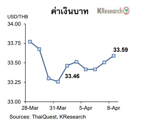 ตารางค่าเงินบาท