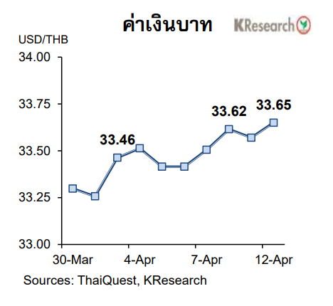 เงินบาท-16 apr