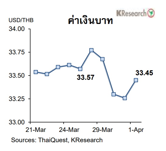 ตารางเงินบาท