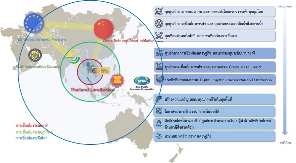 แลนด์บริดจ์ อ่าวไทย อันดามัน