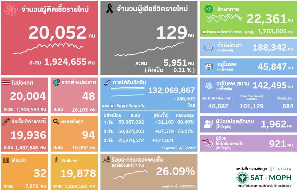 โควิด 23 เม.ย.