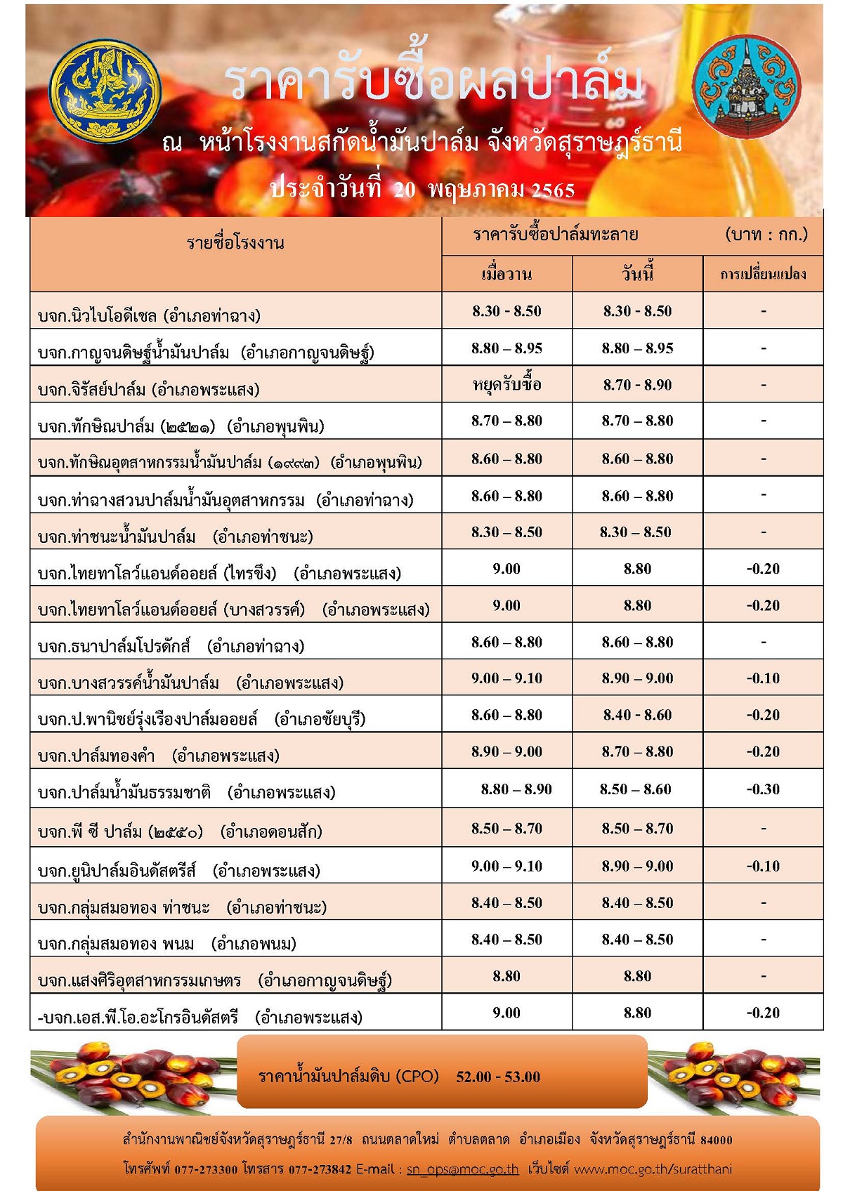 ราคาปาล์ม