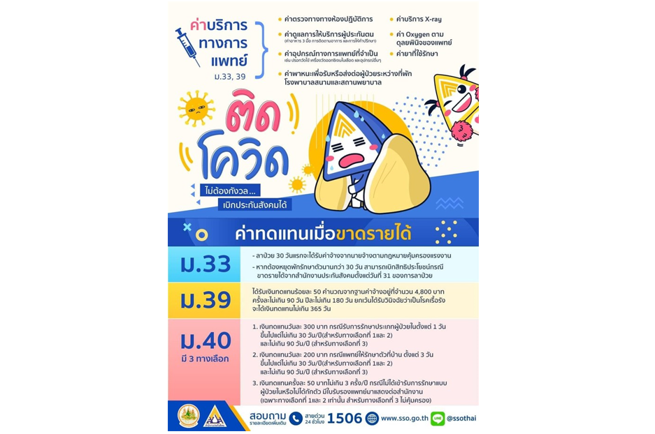 ติดโควิด ให้สิทธิประกันสังคมช่วยดูแล