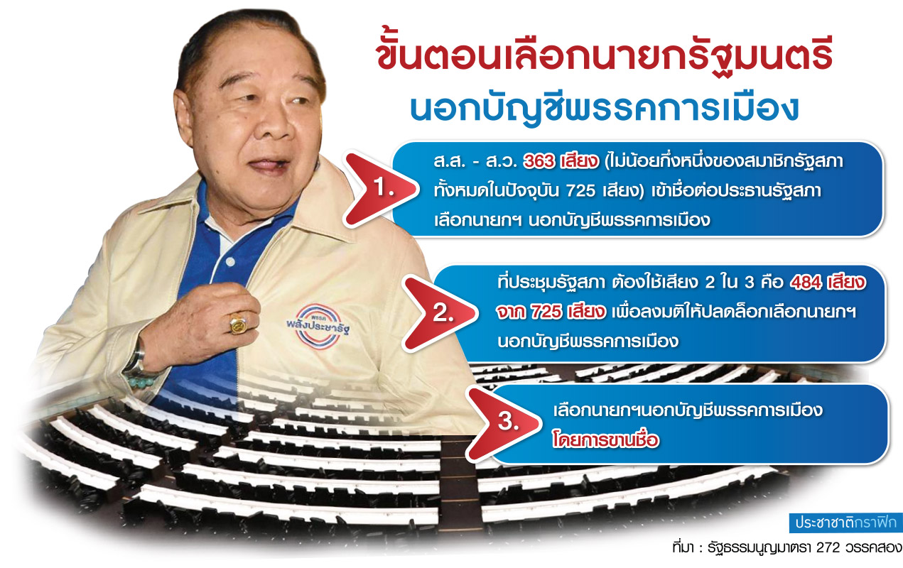 เลือกนายก