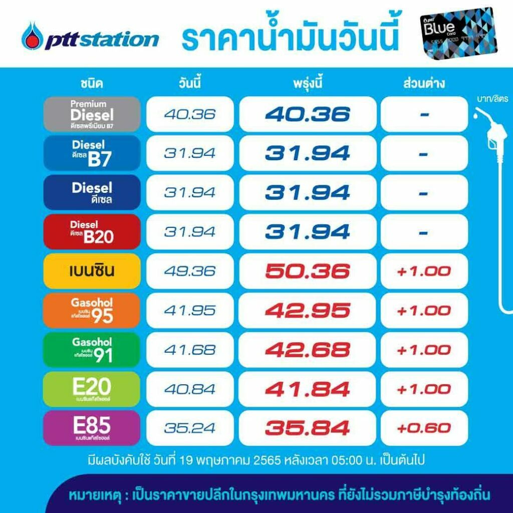 ราคาน้ำมัน ณ วันที่ 19 พ.ค. 2565