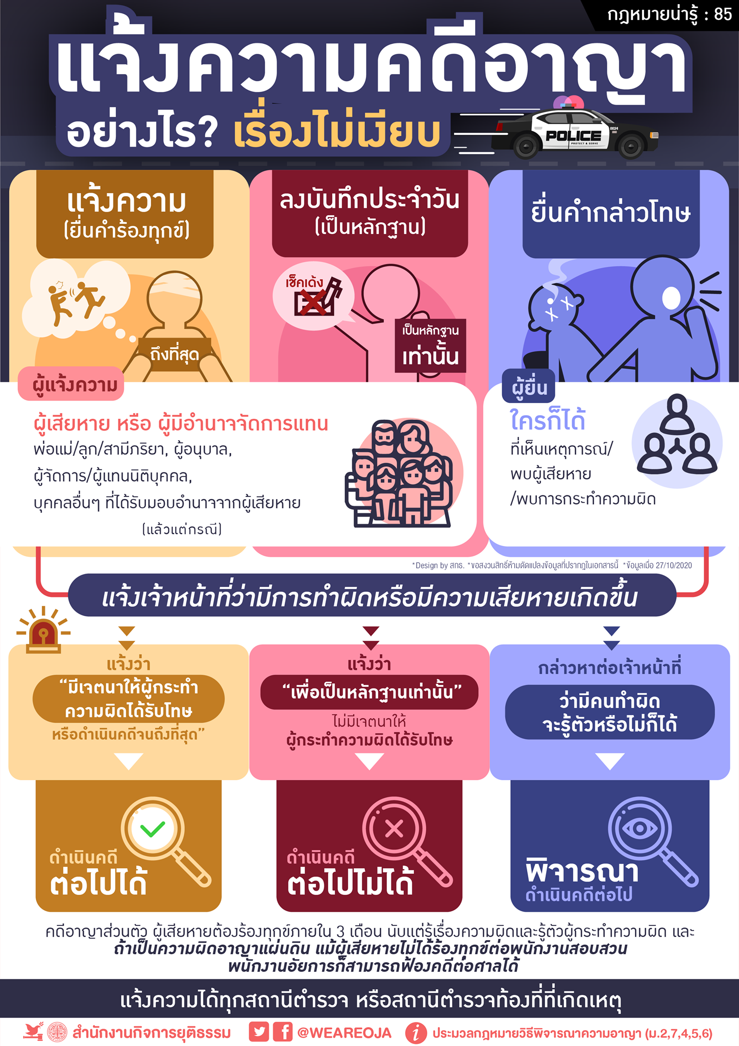 แจ้งความดำเนินดคี