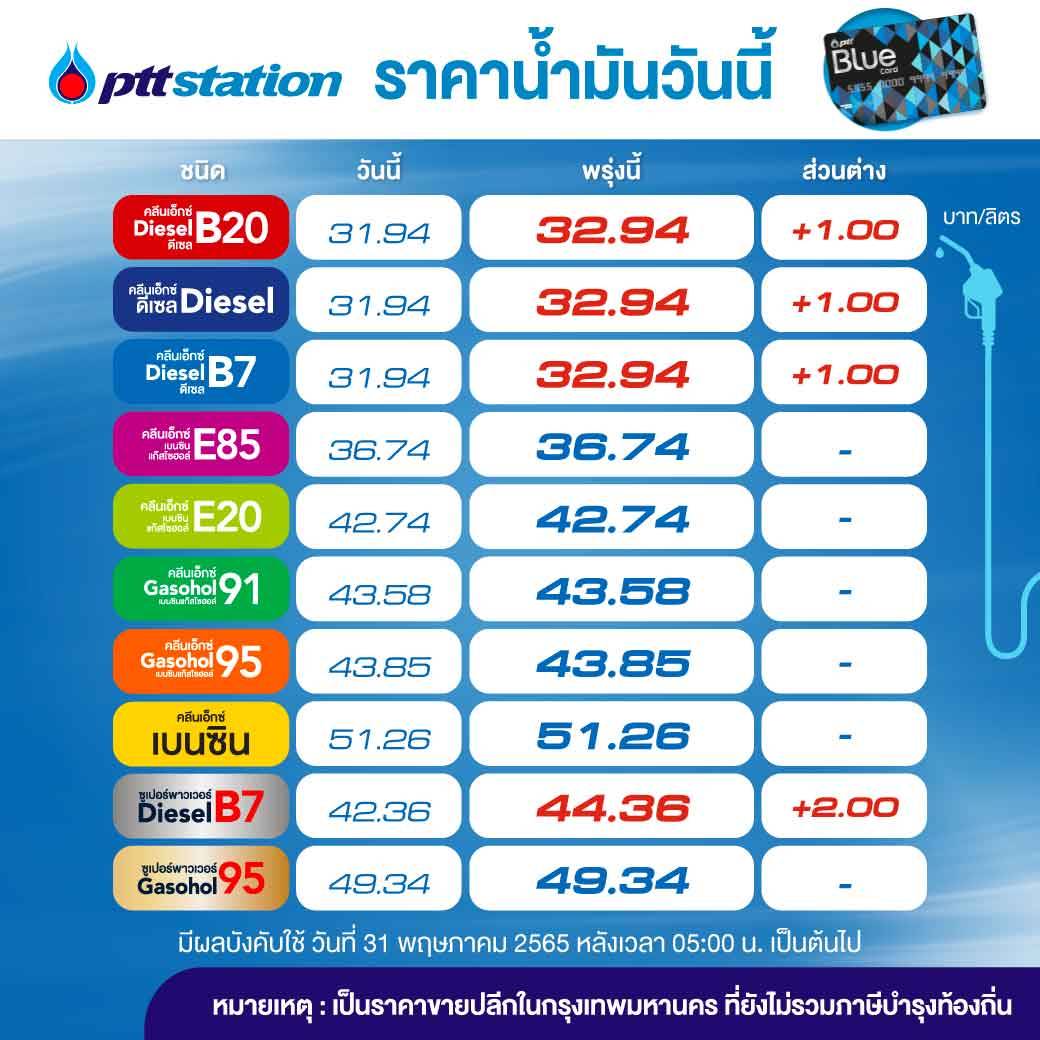 ราคาน้ำมัน 31 พค 65