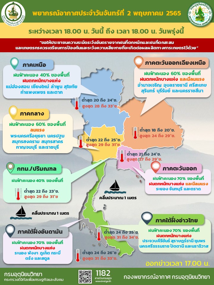 พยากรณ์อากาศ วันที่ 2-3 พ.ค.2565