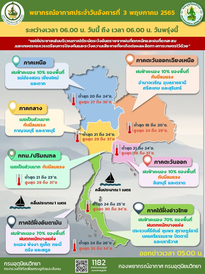พยากรณ์อากาศ 3 พ.ค. 2565