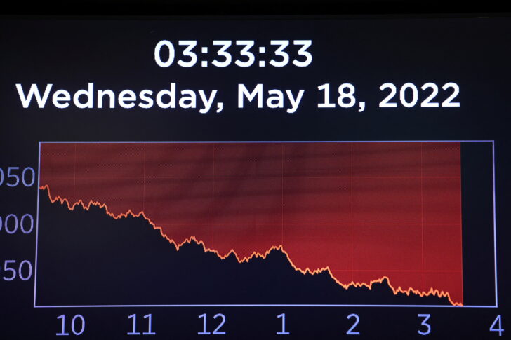 The Dow Jones Industrial Average is displayed on a screen at the New York Stock Exchange (NYSE) in Manhattan, New York City หุ้นสหรัฐร่วง
