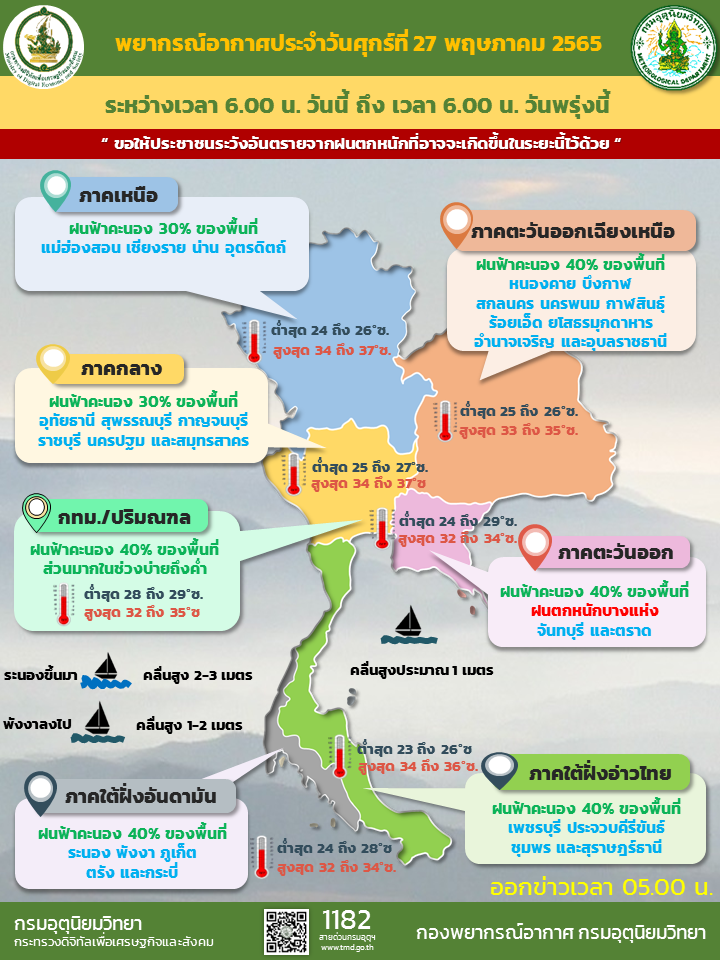 พยากรณ์อากาศวันที่ 27 พ.ค.2565
