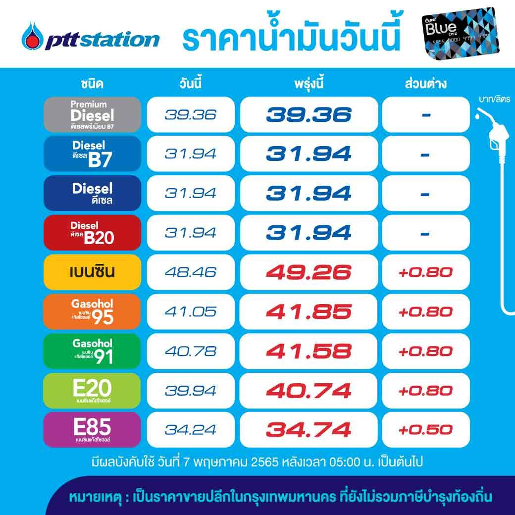 ราคาน้ำมัน