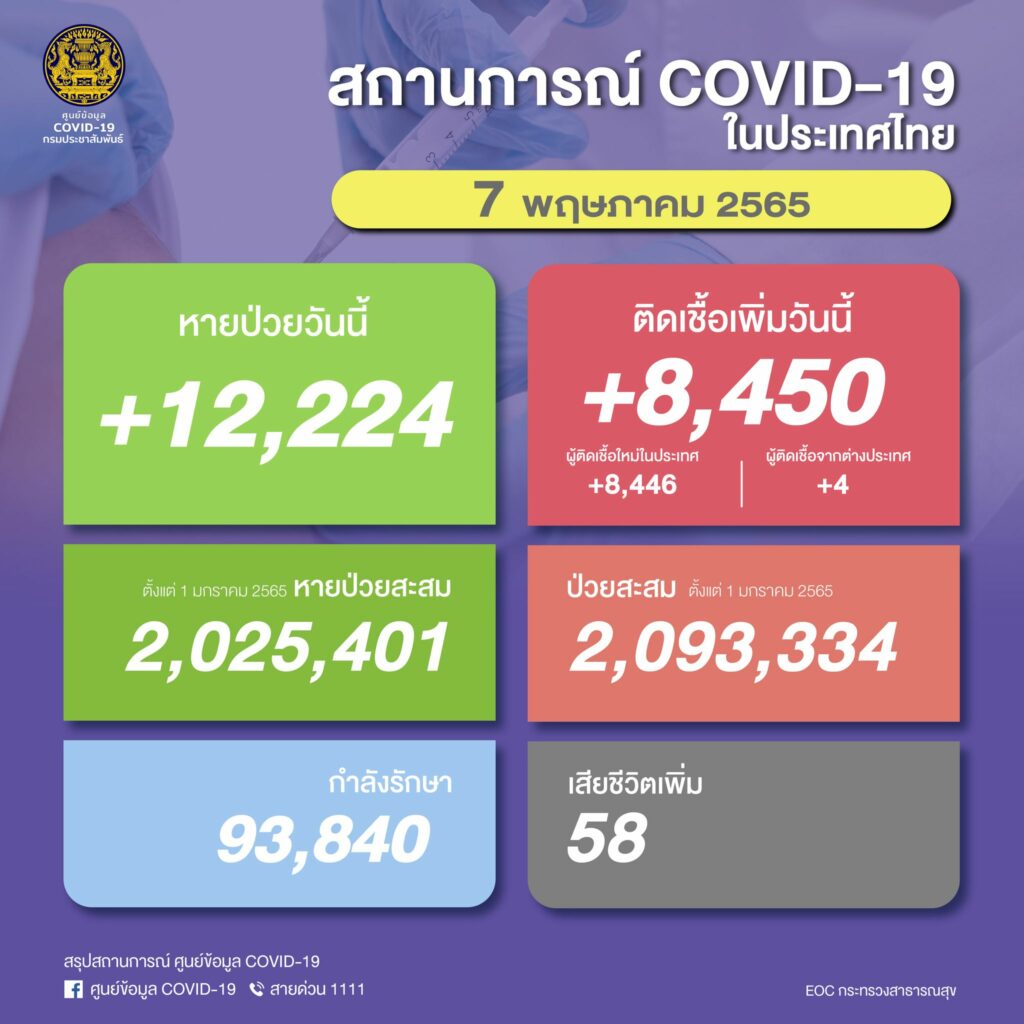โควิด 7 พค