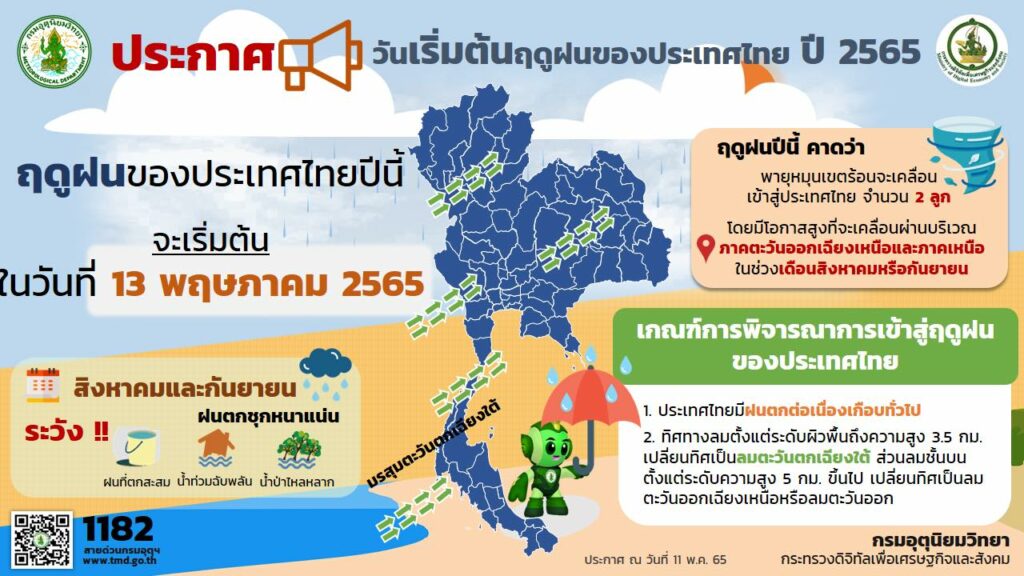 กรมอุตุ