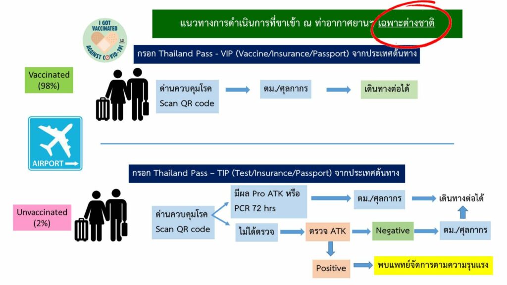 รับระบบ Thailand Pass ใหม่