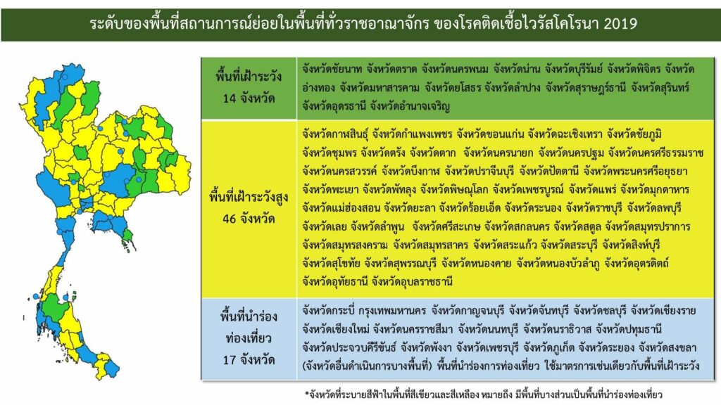 พื้นที่สีในการควบุมการแพร่ระบาดของโควิด-19 ใหม่