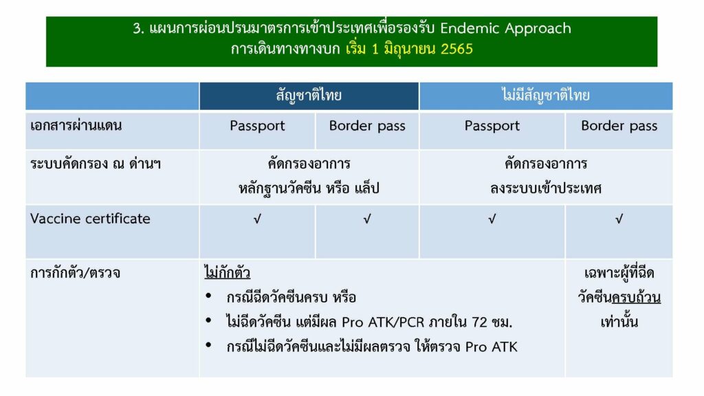 แผนผ่อนปรนเข้าประเทสเดินทางผ่านทางบก