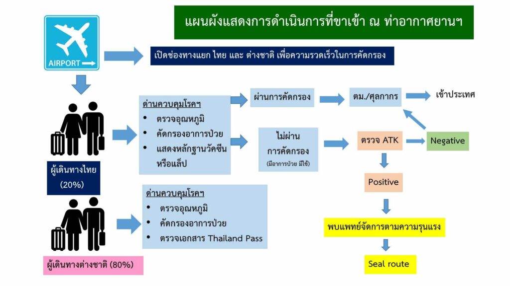 รับระบบ Thailand Pass ใหม่