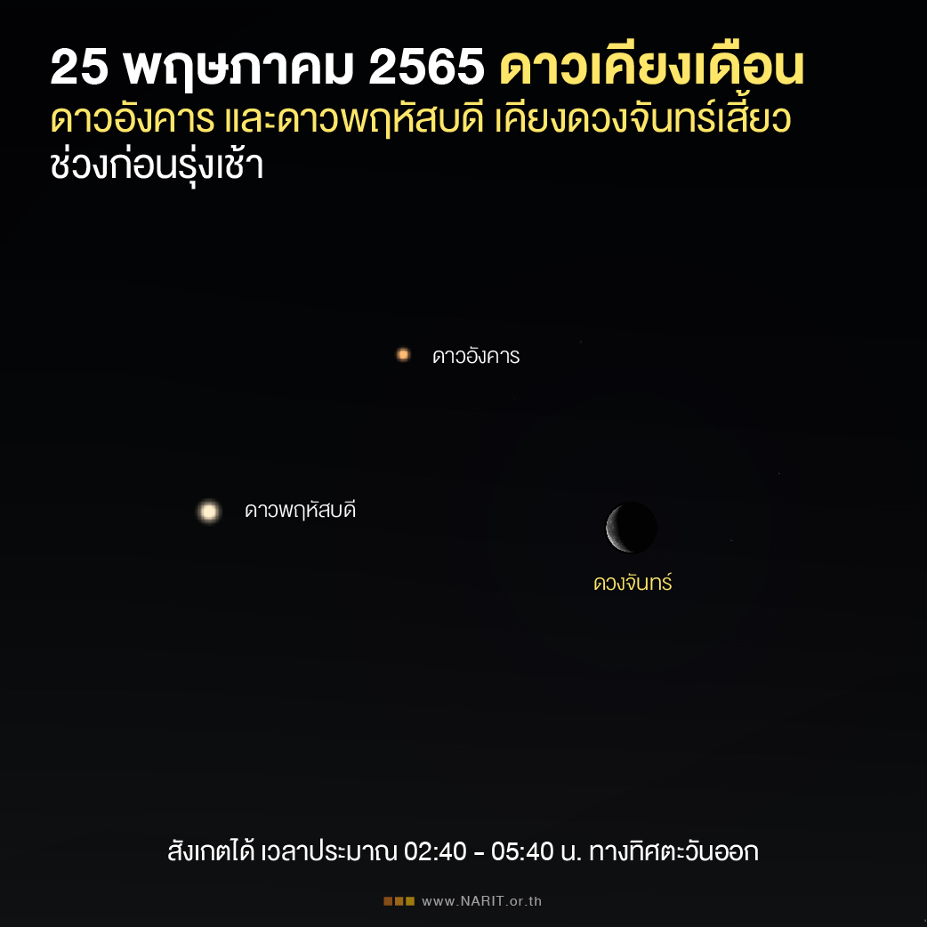 NARIT สถาบันวิจัยดาราศาสตร์แห่งชาติ