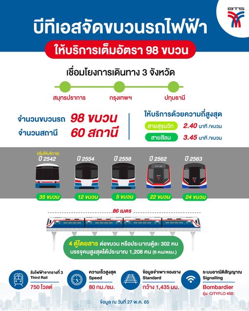 บีทีเอส